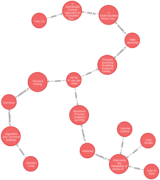 shortest_paths